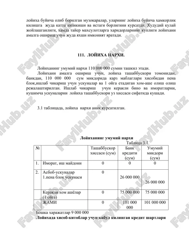 200 000 14 400 000 1 dona shlakoblok ishlab chikarish uchun ish xaki xarajati 143 sumni tashkil etadi. boshka xarajatlar. boshka xarajatlarga, 1 oy ichida penablok ishlab chikarish uchun, 1 oyda xom-ashega kilinadigan umumiy xarajatlar mikdorining 3 % olinadi. bu sumga teng. 1 dona shlakoblok ishlab chikarish uchun boshka xarajatlar 9 sumni tashkil etadi. 1 dona shlakoblok ishlab chikarishning kalkulyatsiyasi jadval 4.1.3 № kursatkich nomi summasi 1. xom-ashyo 10 000 2. amortizatsiya 14 3. elektroenergiya 36 4. ish xaki 143 5 boshka xarajatlar (3% mikdorida) 9 6. jami xarajatlar 10 212 8 sotilish narxi 15 000 1 dona shlakoblokning sotilish narxi 15 000 sumga teng. yil davomida ishlab chikariladigan 3 600 kub penabloklarning tannarxi 900 000 000 sumni tashkil etadi. v1. moliyaviy reja. 1 dona pena blokni sotilish narxi viloyatda 15 000 sum mikdoridadir. yukorida kayd etilgan kursatkichlar asosida 6.1 tablitsada, bir yil ichida olinishi rejalashtirilgan daromad kursatilgan. pul okimi …