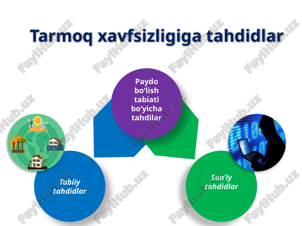 tlarni nomuvofiq himoyalash axborotning oshkor etilishi kriptografiyadan foydalanish sohasidagi mukammal bo‘lmagan siyosat qonunlarning yoki me’yoriy asoslarning buzilishi kiruvchi yoki chiquvchi ma’lumotlar nazoratining yo‘qligi xatolik ishlanadigan ma’lumotlarning tekshirilmasligi axborotning buzilishi dasturiy ta’minotni testlashning yo‘qligi yoki yetarlicha xajmda bajarilmasligi avtorizasiyalanmagan foydalanuvchilarning dasturiy ta’minotdan foydalanishi. yomon xujjatlangan dasturiy ta’minot texnik madadlovchi xodimning xatosi ishlab chiqaruvchilar uchun tushunarsiz yoki to‘liq bo‘lmagan spesifikasiyalar dasturiy ta’minotning adashishi dasturiy ta’minotning nazoratsiz yuklanishi va ishlatilishi zarar yetkazuvchi dasturiy ta’minot korporativ ilovalarda shartli tekin yoki tekin dasturiy ta’minotdan nazoratsiz foydalanish xuquqiy javobgarlik dasturiy ta’minotdagi ma’lum nuqsonlar dasturiy ta’minotdan avtorizasiyalanmagan foydalanuvchilarning foydalanishi test ma’lumotlarini noto‘g‘ri tanlash shaxsiy ma’lumotlardan ruxsatsiz foydalanish. tarmoqdagi axborotga bo‘ladigan namunaviy xujumlar tarmoq trafigini taxlillash tarmoqning yolg‘on obektini kiritish yolg‘on marshrutni kiritish xizmat qilishdan voz kechishga undaydigan xujumlar ktga bo’ladigan hujum hub (kontsentrator) jo’natiluvchi paket qabul qiluvchi paket sniffer paket snifferi paket snifferi - bu nosoz rejimda ishlaydigan tarmoq kartasidan foydalanadigan amaliy dastur bunday holda, sniffer ma’lum …