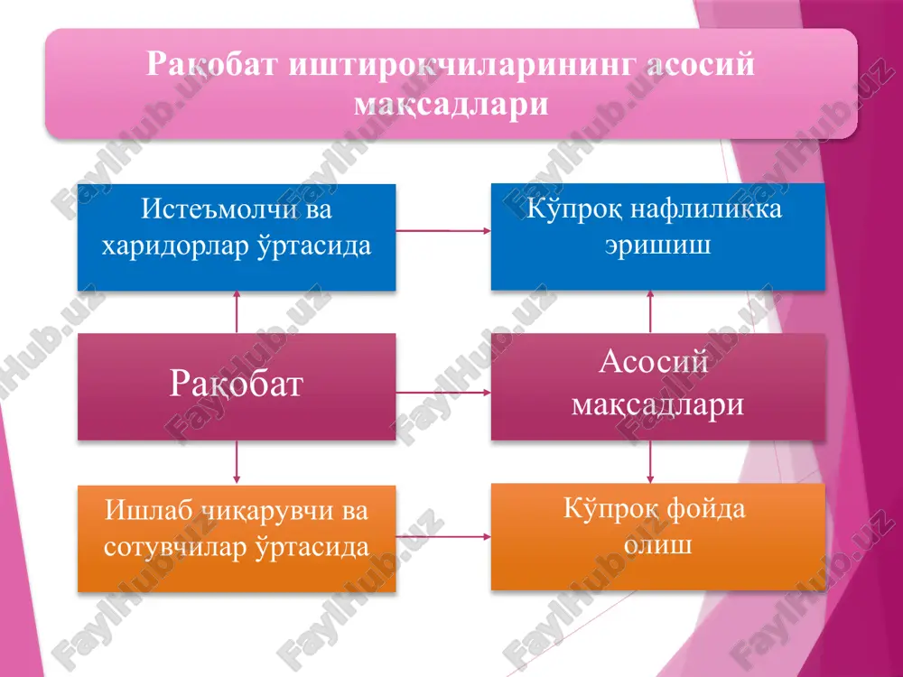 a tashkil etiluvchi monopolistik holat. ular tarkibiga raqobatdan himoya qiluvchi quyidagi monopoliya shakllarini kiritish mumkin: 1) patent tizimi 2) mualliflik huquqi 3) tovar belgilari sun'iy monopoliya – monopol foyda olish maqsadida tashkil etiluvchi birlashmalarning shartli (tabiiy monopoliyalardan ajratib turish uchun) nomi. ularga quyidagilar kiradi: kartel, sindikat, kontsern, konsortsium, trest 18 monopoliyaning ijobiy tomoni asosan quyidagi ikkita jihat orqali namoyon bo'ladi. birinchidan u ma'lum tarmoqlarda nisbatan samarali amal qiladi va xarajatlarning tejalishiga olib keladi. ikkinchidan, monopolist bo'lmagan, mayda, raqobatlashuvchi soha korxonalariga nisbatan monopolistik korxonalarda ishlab chiqarishga ilmiy-texnika taraqqiyoti yutuqlarini joriy etish uchun ko'proq rag'bat va imkoniyat mavjud bo'ladi. chunki, uncha yirik bo'lmagan raqobatlashuvchi korxonalarning odatda moliyaviy jihatdan imkoniyatlari cheklangan bo'lib, ular ishlab chiqarishga yangiliklarni tatbiq etish orqali kelgusidagi daromadlarni oshirishdan ko'ra, ko'proq joriy daromadga e'tibor qaratadilar. bundan tashqari, yangi g'oyalar raqiblar tomonidan juda tez o'zlashtirib olinadi va, buning oqibatida, bu g'oyalarni amalga oshirish xarajatlarini bir tomon qilgani holda, uning samarasidan barcha …