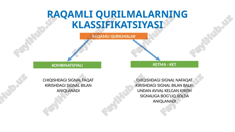 kombinatsion turdagi raqamli sxemalar - Page 4
