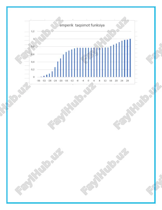 tanlanmaning boshlangʻich statistik tahlili - Page 4
