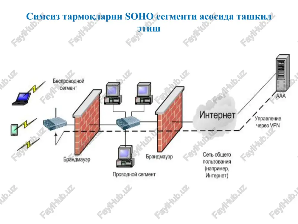age20.png image21.png mposonioa coment wntephet 7 core o6utero (wanpmep, visrepuer) inpasnene epes vpn cepsep tenecpornn | mo, router ng internet aos. / | intranet wis voip adsl cnnutep = anantep aomocboxa agonentckaa dsl annus dsl lani kommytatop abonentcxas dsl annus dsl lan2 baii-cepbep iptv vod internet vpn mobile gaming network convergence multiple services - ip-centric - internet access - packet-oriented - telephony / video calls - qos-enabled - television - multiservice - video-on-demand - multiterminal - mobile bundling internet tv music games voip vod 7 4 f a hand-held mobile - ™ laptop pda mp3/4 i 31d paisiml /ssoiaiim / xbod / 21414 jeg / wom. nlo/ hos / hgd eipon somion ng sdh/sonet layer optic/wdm layer wimax (20 mbit/s) dsl (8 mbit/s) ethernet (50 mbit/s) fttn (24 mbit/s) fitc (0 mbit/s) ftth/fttp (100 mbit/s) hfc (cable) (30 mbit/s) cable modem switch adsl2+/vdsl2 | fibre/ethernet line head fibre ‘splitter coax …