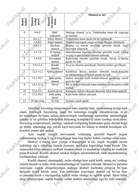 ng yoki qirov xolida ajralishiga olib keladi. xar bir havo temperaturasiga muayyan darajada suv bug’lari bilan to`yinganlik to`g’ri keladi. temperatura qancha yuqori bo`lsa havoda suv bug’lari shuncha ko`p saqlanadi. havo namligining sportchilar organizmiga ta`siri. yuqori temperaturali havoda, uning namligi ham yuqori bo`lsa tananing qizib ketishiga aloqador kasalliklarni yuzaga keladi. chunki bunda issiqlik ajralishi juda ham qiyinlashadi. agar yuqori temperaturali havoda, uning namligi past bo`lsa, issiqlik ajralishiga yaxshi sharoit yaratilib, buni odam engil ko`tara oladi. past temperaturali havoda, uning namligi ham yuqori bo`lsa organizmni sovib ketishiga aloqador kasalliklarni paydo bo`lishiga sabab bo`ladi. chunki bunda issiqlik ajralishi kuchayadi. bunday havoda uzoq muddat bo`lish organizmda (revmatizm, o`pka sili) shamollash kasalliklarini qo`zg’alishiga sabab bo`ladi. yashash joylarida havo namligining me`yori 30-60% ni tashkil etadi. havo harakati atmosferadagi havo deyarli hamma vaqt xarakatda bo`ladi. buning sababi er sharidagi qizitishning bir xil bo`lmasligidandir. havo xarakati o`zining yo`nalishi va tezligi bilan xarakterlanadi. yo`nalishi shamol dunyoning qaysi tomonidan esayotganiga …