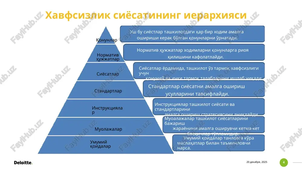 login va parollari har bir mijoz o'z nomi bilan bog'liq bo'lgan noyob foydalanuvchi identifikatoridan foydalanishi shart. umumiy / umumiy foydalanuvchi identifikatorlariga ruxsat berilmaydi. tarmoqdan foydalanuvchilarning identifikatorlari tashkilot normalaridan berilgan talablarga mos kelishi shart ilovalar serverlarda saqlanadigan foydalanuvchilar identifikator va parollarini ldap protokoli orqali tekshirishi lozim foydalanuvchilarga tizim va uning elementlaridan hamda tashkilot faoliyati bilan bog'liq ilovalardan foydalanishda yagona identifikator va paroldan foydalanishlariga ruxsat beriladi 1. kamida 8 va 14 belgidan oshmasligi kerak. 2. ketma-ket 3 ta belgiga (ya'ni, aaa) ruxsat berilmasligi kerak va 5 ta bir xil belgilarga ruxsat berilmaydi (ya'ni, 1aaabaa). 3. har 60 kunda muddati tugashi kerak. 4. oldingi sakkizta parolni qayta ishlatmaydi. 5. egasining elektron pochta manzili yoki to'liq ismining biron bir qismi bo'lishi mumkin emas. 6. "umumiy" so'z bo'lishi mumkin emas (masalan, lug'atdagi yoki umumiy foydalanishdagi so'z bo'lmasligi kerak). 7. hech qanday tildagi so'zlarni o'z ichiga olmasligi kerak ‹#› photo by thisisengineering raengon unsplash 15 tarmoq …
