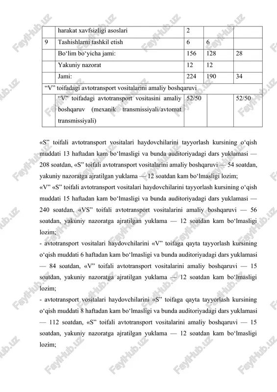 uklamasi — 240 soatdan, «vs” toifali avtotransport vositalarini amaliy boshqaruvi — 56 soatdan, yakuniy nazoratga ajratilgan yuklama — 12 soatdan kam bo‘lmasligi lozim; - avtotransport vositalari haydovchilarini «v” toifaga qayta tayyorlash kursining o‘qish muddati 6 haftadan kam bo‘lmasligi va bunda auditoriyadagi dars yuklamasi — 84 soatdan, «v” toifali avtotransport vositalarini amaliy boshqaruvi — 15 soatdan, yakuniy nazoratga ajratilgan yuklama — 12 soatdan kam bo‘lmasligi lozim; - avtotransport vositalari haydovchilarini «s” toifaga qayta tayyorlash kursining o‘qish muddati 8 haftadan kam bo‘lmasligi va bunda auditoriyadagi dars yuklamasi — 112 soatdan, «s” toifali avtotransport vositalarini amaliy boshqaruvi — 15 soatdan, yakuniy nazoratga ajratilgan yuklama — 12 soatdan kam bo‘lmasligi lozim; - avtotransport vositalari haydovchilarini «d” toifaga qayta tayyorlash kursining o‘qish muddati 12 haftadan kam bo‘lmasligi va bunda auditoriyadagi dars yuklamasi — 176 soatdan, «d” toifali avtotransport vositalarini amaliy boshqaruvi — 50 soatdan, yakuniy nazoratga ajratilgan yuklama — 12 soatdan kam bo‘lmasligi lozim; 2.2-jadval …