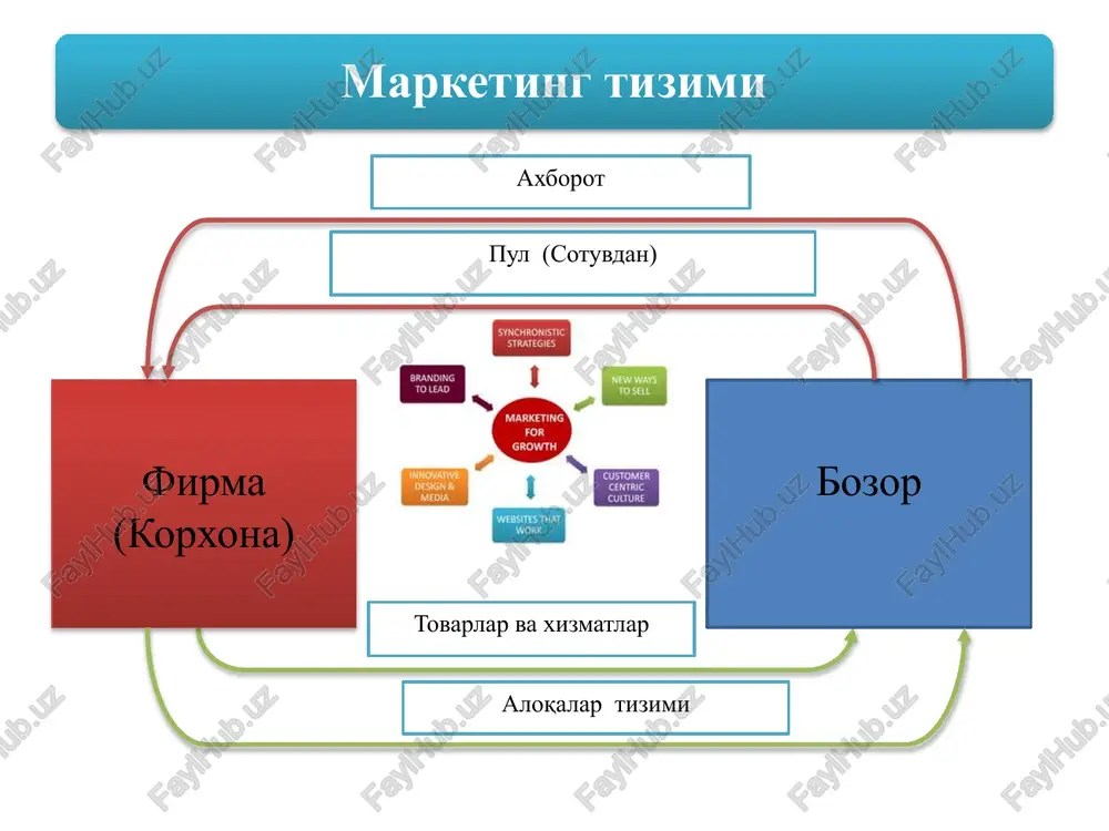 g: suocesin study taping & branding a as 8 analysis 2 mm: —] pr a = oo g z 3 i ding medi roduct rk = commerd: ee = offer inteancr s manager logo retailing merchandise 2 coumenciat rget = trading 3 successful symbol z manager logo or fa f internet 5. seg business = bes fe bes eviral hg n= 2 = a w strategies a ommercial web 5 media advertising: 22. =e stl tame goon = 2 syvao.& be me meln \ was offer aetal £y media manager wan retailing © = ce] an bf] a <= cc co ‘the marketing spiral wee ppromoti ons cz» —_, /docprops/thumbnail.jpeg