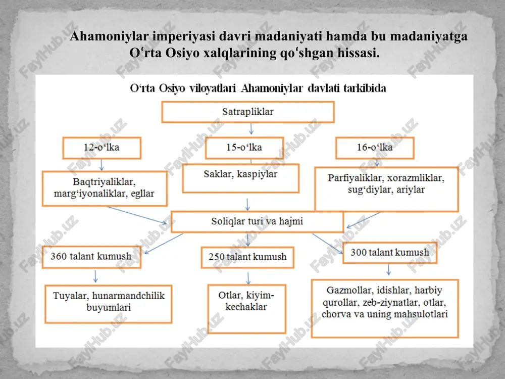 bertels, v. i. abayev, s.n.sokolov, v.a.liv­shits, i.m.oranskiy. i.s.braginskiy, i.m.steblin-kamenskiy va boshqa bir qator olimlar “avesto” tilini o‘rganish bilan shug‘ullanganlar. olimlarning rus tiliga o‘girilgan “avesto” matnlari asosida mazkur manbaning o‘zbek tiliga izohli - tarjimalari vujudga keldi (a.mahkam, m.ishoqov). 1755-1761 yillarda fransuz olimi anketil dyuperron hindistonning gujorot viloyatida eron zardushtiylarining avlodlari - parslarning urf-odatlari va diniy marosimlari bilan tanishib chiqqan. eng muhimi shundan iboratki, dyuperron parslarning diniy yozuvlarini o‘qishga muyassar bo‘lgan. zardushtiylarning diniy falsafasi qarama-qarshi kuchlarning kurashiga asoslangan. bu kurash xudolar o‘rtasida boshlanib (ezgulik xudosi axuramazda bilan yovuzlik xudosi anxro manyo - axriman o‘rtasida), tabiatda va insoniyat hayotida ham davom etadi. tura, danu, x’yaona qabilalari “dayva” - devlarni ulug‘laganlar va axuramazdani qadrlamaganlar. shuning uchun ham «avesto»da ular zaratushtra tarafdorlarining ashaddiy dushmanlari sifatida yoritilgan. biroq zardushtiylik xudolariga sig‘ingan va aksincha sig‘inmagan qabilalar bir-biriga qarindosh aholining vakillari bo‘lganlar. axuramazda yaxshilik, yorug‘lik, baxt keltiruvchi, hayot va haqiqat tortiq qiluvchi xudo hisoblangan. zaratusht­ra bunday xabar qiladi: …