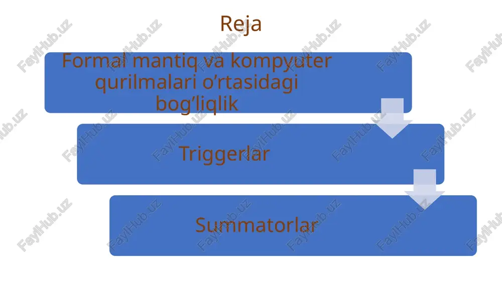 ation ( conjunction , va, and, i ), logical add ( disjunctor , or, or, ili ) and inkor (inverter , yemas, not, ne ) ni instead increasing basic logical of elements conditional the view ( scheme ) is given . formal mantiq va kompyuter qurilmalari o’rtasidagi bog’liqlik kirish ikkilik signallarini qayta ishlagandan so’ng, chiqishdagi mantiqiy operatsiyalardan birining qiymati bo'lgan signalni chiqaradigan diskret o’zgartirgich (konvetor) mantiqiy element deb ataladi. quyida mantiqiy ko'paytirish (kon'yunktor, va, and, i), mantiqiy qo'shish (diz’yunktor, yoki, or, ili) va inkor (invertor, yemas, not, ne) ni amalga oshiradigan asosiy mantiqiy elementlarning shartli ko’rinishi (sxemasi) keltirilgan. formal logic and computer devices between dependence and scheme instead increase ( all together ) or scheme instead increase ( at least ) bittasi ) formal mantiq va kompyuter qurilmalari o’rtasidagi bog’liqlik va sxemasini amalga oshirish (barchasi birgalikda) yoki sxemasini amalga oshirish (kamida bittasi) formal logic and computer devices between dependence computer …