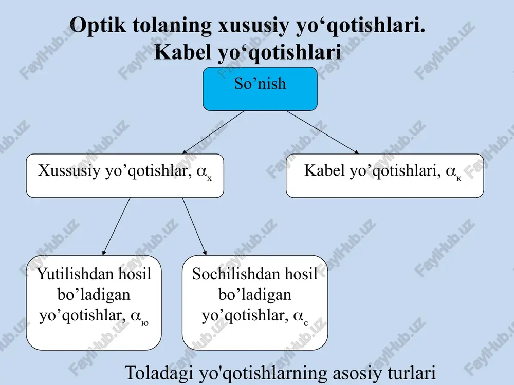 optik to'lating asosiy fizik parametrlari - Page 4