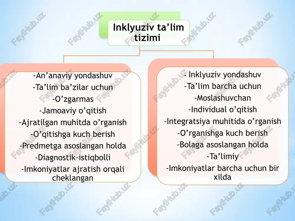 inklyuziv ta’limga jalb qilish bosqichlari - Page 4
