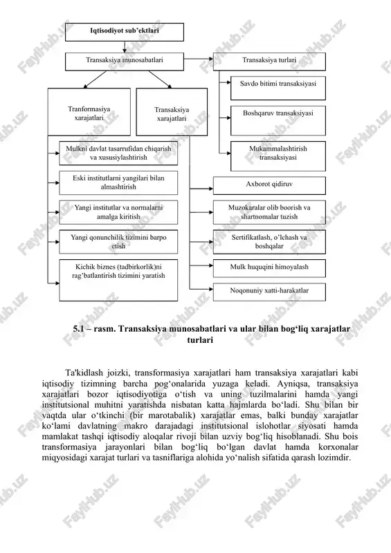 an farq qiladi. boshliq bilan xodimning rasmiy qoidalarga muvofiq o‘zaro hamkorligi boshqaruv transaksiyasiga oddiy misollar bo‘ladi. boshqaruv transaksiyasida xatti-harakat noo‘xshash (asimmetrik) xususiyatga ega, chunki taraflarning huquqiy holati va o‘z navbatida, huquqiy munosabatlari ham bir xil emas. savdo bitimi transaksiyasining ob'ektlari almashiladigan ne'matlarga bo‘lgan huquqlar bo‘lsa, huquqiy munosabatlar taraflaridan birining xatti-harakati boshqaruv transaksiyasining ob'ekti hisoblanadi. agar transaksiya o‘z tushunchasiga mos kelsa, boshliq bu bilan bevosita o‘z istagini ifoda etgan holda buyruqlar beradi, ishchilar yoki xodimlar esa, bu ularning manfaatlariga mos kelish-kelmasligidan qat'iy nazar ushbu buyruqlarni bajaradi. buyruq – bu ishchilar va xodimlar qo‘llashi mumkin bo‘lgan yo‘l qo‘yiladigan harakatlar to‘plamini bir tomonlama cheklash vositasidir. mukammallashtirish transaksiyasida taraflar huquqiy holatining asimmetrikligi saqlanib qoladi, lekin boshqaruvchi tarafning o‘rnini, odatda, huquqlarni tasniflash funk siyasini bajaruvchi jamoaviy organ egallaydi. xususan, direktorlar kengashi tomonidan kompaniya byudjetining tuzilishi va vakillik hokimiyati organi tomonidan tasdiqlanishi, arbitraj sudining harakatlanuvchi sub'ektlar o‘rtasida yuzaga keladigan nizo bo‘yicha qarorlari rasionallashtirish transaksiyalari hisoblanadi. bir …