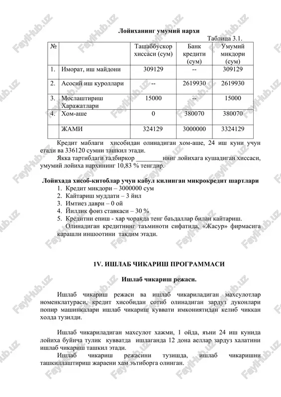 iti (sum) umumiy mikdori (sum) 1. imorat, ish maydoni 309129 -- 309129 2. asosiy ish kurollari -- 2619930 2619930 3. moslashtirish xarajatlari 15000 -- 15000 4. xom-ashe 0 380070 380070 jami 324129 3000000 3324129 kredit mablagi xisobidan olinadigan xom-ashe, 24 ish kuni uchun etadi va 336120 sumni tashkil etadi. yakka tartibdagi tadbirkor ________ning loyixaga kushadigan xissasi, umumiy loyixa narxining 10,83 % tengdir. loyixada xisob-kitoblar uchun kabul kilingan mikrokredit shartlari 1. kredit mikdori – 3000000 sum 2. kaytarish muddati – 3 yil 3. imtiez davri – 0 oy 4. yillik foiz stavkasi – 30 % 5. kreditni epish - xar chorakda teng ba'dallar bilan kaytarish. olinadigan kreditning ta'minoti sifatida, «jasur» firmasiga karashli inshootini takdim etadi. 1v. ishlab chikarish programmasi ishlab chikarish rejasi. ishlab chikarish rejasi va ishlab chikariladigan maxsulotlar nomenklaturasi, kredit xisobidan sotib olinadigan zarduz dukonlari popir mashinkalari ishlab chikarish kuvvati imkoniyatidan kelib chikkan xolda tuzildi. ishlab chikariladigan maxsulot xajmi, 1 …