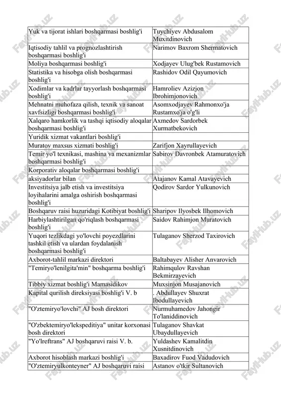 transporti texnikumi direktori gaibnazarov abdufattox karimovich samarqand temir yo'l transporti texnikumi direktor buronov sherzod axrorovich qoqon temir yo'l transporti direktori mamatkulov donyorjon shavkatovich mintaqaviy temir yo'l uzellari. o'zbekiston respublikasi vazirlar mahkamasining 03.08.2004 yildagi 366-sonli "o'zbekiston temir yo'llari" aktsiyadorlik temir yo'l kompaniyasi boshqaruv tizimini takomillashtirish to'g'risida "gi qarori bilan mintaqaviy temir yo'l uzellarining tashkiliy tuzilmasi, shuningdek mintaqaviy temir yo'l uzelarinining joilashuvi boicha boshqarish tuzilmasi sifatida tasdiqlandi. temir yo’lga qarashli toshkilotlar otb osiyo taraqqiyot banki abt avtomatlashtirilgan boshqaruv tizimi vols tola-optik aloqa liniyasi vsp yo'lning ustki qatlami vchd vagon deposi gsm yonilg'i-moylash materiallari issosun'iy inshootlar xxr xitoy xalq respublikasi mvps motorvagon harakat tarkibi mtt xalqaro temir yo'l tranzit tarifi opms tajriba yo'l-mashina stantsiyasi pdm temir yo'l ustaxonalari pms yo'l mashina stantsiyalari pps bug'lash - yuvish stantsiyasi pto vagonlarga texnikaviy xizmat ko'rsatish punkti pchl ihota o'rmonzorlar distantsiyasi mtu mintaqaviy temir yo'l uzeli rsp-1414-rels-payvandlash poezdi smr qurilish-montaj ishlari mdh mustaqil davlatlar hamdo'stligi spms ixisoslashtirilgan …