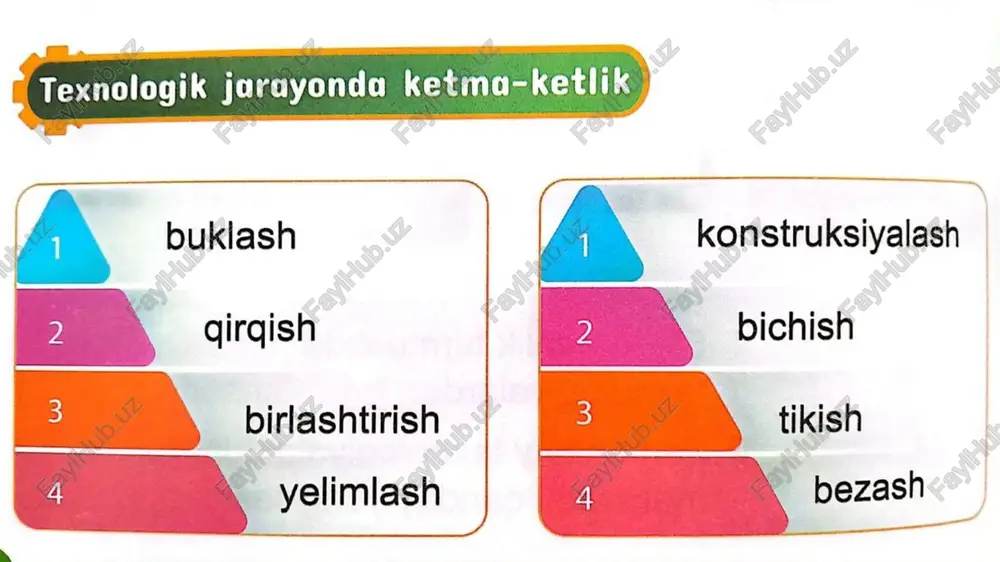 l foydalanishda xavfsizlik es as! qoidalariga rioya qiling. qaychi bilan ishlash goidalari qaychining tig'li tomonini ochiq qoldirish mumkin emas. a qaychining tig'‘li tomonini yugoriga qaratib og‘zi ochiq holda ushlamaslik kerak. 4 ean qaychini tig'‘li tomonini yopgan holatda, band tomoni bilan uzatish lozim. ba qaychi bilan ishlash texnikasi qog‘ozni girqish vaqtida qaychini emas, qog‘ozni aylantirib kesing. qog'‘ozdan to‘g'ri foydalaning. 2- dars yelim bilan ishlash qoidalari mo'ygalamni to‘g'ri ushlang, — mo'ygalam uchini yelimga botirib oling va yelimni detalning teskari tomonidan surting. ish jarayonida tozalikka rioya | qilgan holda kerakli vositalar (karton, qog‘oz, maxsus polimer tagliklar)dan foydalaning. ) detal bir tekis yopishishi | uchun salfetkadan | foydalaning. | yelim qopqog'ini ochiq | qoldirmang. ish tugaganidan keyin, mo'yqalamni yaxshilab | yuvib, taglikda quriting. 4 amaliy mashg'ulot jarayonida texnika ri xavfsizligi qoidalariga rioya qilishni __unutmang. inson va texnologiya j a... s aziz o'quvchilar = inson mehnatini yengillashtiradigan aqlli * mashinalar va texnologiyalar ixtiro qilinadi. ad …