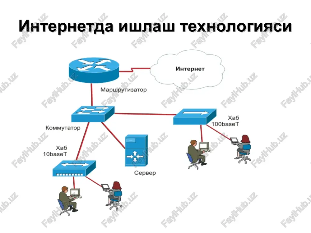 internet tarmog'i xizmatlari - Page 4