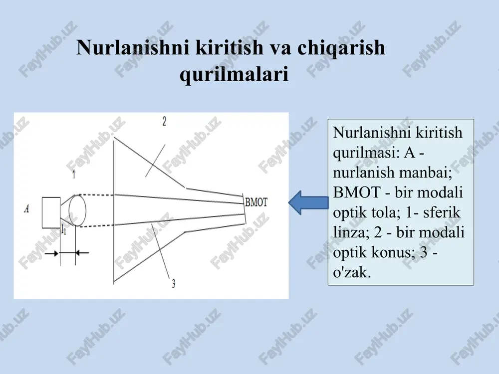 ral sezgir bo'lib, selektiv hisoblanadi, ya'ni ularni xarakteristikalari optik to'lqin uzunligiga bog'liq. optik multipleksor/demultipleksorlar to'lqin uzunligi bo'yicha zichlashtirilgan tolali optik aloqa tizimlarida multiplekslash va demultiplekslash jarayonlari. optik multipleksor va optik demultipleksor optik kommutatorlar optik kommutator –tolali optik telekommunikatsiya tarmoqlarining muxim elementlaridan biri bo'lib, u telekommunikatsiya tarmoqlarining optik signallarni o'ta yuqori tezliklarda uzatish qobilyatida ishlashiga imkon beradi va signallarning marshrutlashtirilish) uchun o'zgaruvchan platformani ta'minlaydi. optik kommutator telekommunikatsiya tarmoqlarining yuqori unumdorligini, tarmoqning yaxshi ishlashini, xizmat ko'rsatish qiymatining pastligini va optik darajada signallarni marshrutlashtirish rekonfiguratsiyalanuvchi yo'llarni ta'minlaydi. optik kommutatorlarning asosiy vazifalari optik kommutatorlar tarmoqda bir qancha asosiy vazifalarni bajaradi. tashish (transportirovka) – bir portdan boshqasiga tolali – optik kabelni butun o'tkazish polosasini, chastotalar polosasini yoki aloxida to'lqin kanallarini kommutasiyalash. tiklash – tolali – optik kabellarning ishdan chiqqan komponentlarini yoki uzilishlarini chetlab o'tish imkoniyati. tarmoqli testlash va boshqarish – sinov asboblarida masalan, vaqt bo'yicha ajratish qobilyatiga ega optik reflektorlarda kommutasiyalanuvchi elementlar uzoqdagi bo'g'inlarda tolali …