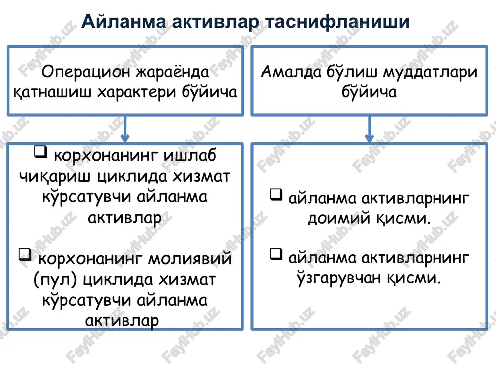 a tutuvchi korxonalar moliyaviy boshqaruvining umumiy falsafasida aks etishi kerak. moliyaviy menejment nazariyasi korxona aylanma aktivlarini shakllantirish siyosatining uchta printsipial yondashuvlar – konservativ (eskilikni yoqlash), mo''tadil (o'rtacha), agressiv (tajovuzkor)ga e'tibor qaratadi. aylanma aktivlarni shakllantirishning konservativ yondashuvda korxonalar aylanma aktivlarini boshqarishda risklar ta'sirini pasaytirish maqsadida operatsion faoliyatning joriy ehtiyojlarni to'liq qoplosh, shuningdek, faoliyatning normal yurishini ta'minlash bilan birgalikda bu jarayonda asosiy e'tibor kelgusida yuzaga keladigan turli holatlar uchun rezervlar tashkil etishga qaratiladi. bunday yondashuvning ijobiy tomoni korxona operatsion faoliyatiga ta'sir etuvchi risklar minimallashtiriladi, lekin salbiy tomoni aylanma aktivlardan foydalanish samaradorligi – ularning aylanuvchanlik va rentabellik darajalari pasayadi. 2. korxonaning aylanma aktivlarini shakllantirish siyosatini tanlash aylanma aktivlarni shakllantirishning mo''tadil yondashuvida aylanma aktivlarning barcha turlari bo'yicha joriy ehtiyojlarni to'liq qondirishga ham va kelgusida turli holatlar uchun rezervlar shakllantirishga ham bir xil e'tibor qaratiladi. bu yondashuvda risk darajasi va aylanma aktivlardan foydalanish samaradorlik darajalarining normal darajada bo'lishi ta'minlanadi. aylanma aktivlarni shakllantirishning agressiv yondashuvida rezervlar …