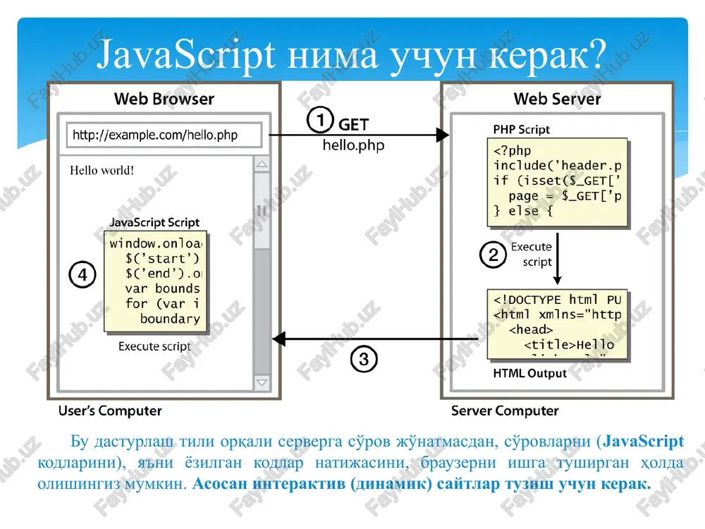 olishtirish uchun ishlatiladi. bu operatorlar solishtirish natijalariga bog’liqlik true yoki false mantiqiy qiymatlarni qaytaradi va shartli operatorlarda asosiy bo’lib ishlatiladi. true qiymatini qaytaradigan javascript tilining munosobat operatorlari ko’rsatilgan: > chap operand o’ng operanddan katta >= chap operand o’ng operanddan katta yoki teng chap operand o’ng operanddan katta >= chap operand o’ng operanddan katta yoki teng and operator (&&) to'g'ri bo'lsa true noto'g'ri bo'lsa false chiqarish. var x = 6; var y = 3; document.getelementbyid("demo").innerhtml = (x 1) + " " + (x javascript massivlari bitta o'zgaruvchida bir nechta qiymatlarni saqlash uchun ishlatiladi. massivlar. javascriptda massivlar var cars = ["saab", "volvo", "bmw"]; document.getelementbyid("demo").innerhtml = cars; massiv - bu bir vaqtning o'zida bir nechta qiymatlarga ega bo'lgan maxsus o'zgaruvchidir. agar sizda narsalar ro'yxati bo'lsa (masalan, mashina nomlari ro'yxati), avtoulovlarni bitta o'zgaruvchida saqlash quyidagi ko'rinishga ega bo'lishi mumkin: var car1 = "saab"; var car2 = "volvo"; var car3 = "bmw"; massiv bitta nom …