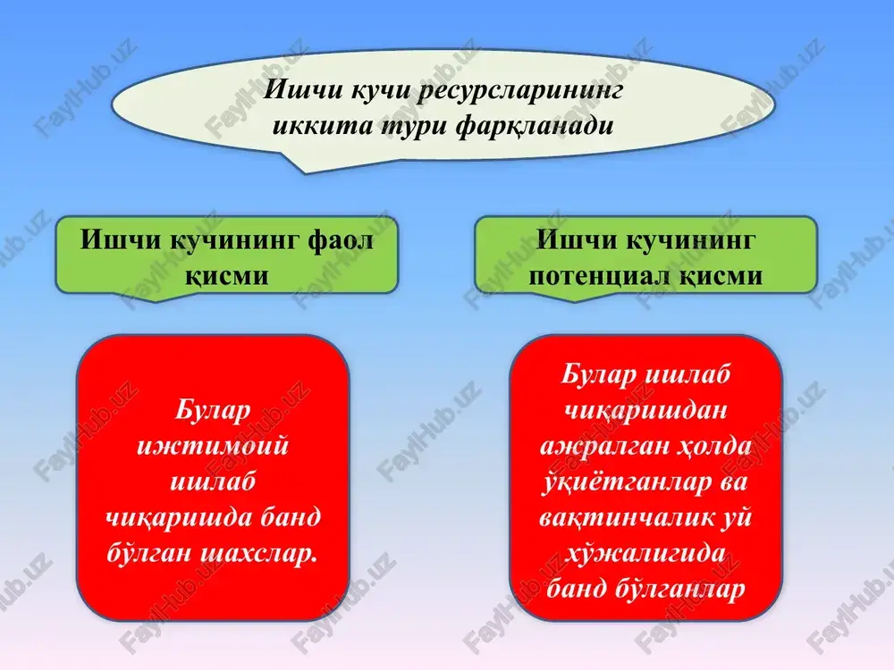 hosi 10 dan yuqori salbiy daraja 6-10 o'rtacha daraja 3-6 mo''tadil daraja 3 dan kam past daraja ishsizlik darajasini baholash mezoni ishsizlikning ijobiy jihatlari xodimlarni mehnat unumdorligini oshiradi xodimlarni mehnatga munosabatlarini yaxshilaydi fuqarolar bilim olish va malakalarini oshirib borishga harakat qiladi ish beruvchilarni past ish haqida o'z istaklaridagi xodimni yollash imkoniyatlari ishsizlikning salbiy jihatlari iqtisodiy jihatdan ishsizlik ortishi natijasida yaimning kamayishi (a. oukenning qonuniga ko'ra ishsizlik darajasining 1 foiz oshishi yammni 2,5 foizga kamaytirishi mumkin), hukumatning ishsizlarga qiladigan nafaqa, kasbga tayyorlash, malaka oshirish xarajatlari ortadi, ayrim hollarda mehnat bozorida keraksiz mutaxassislik tayyorlash uchun hukumat va fuqarolarning xarajatlari ortadi, aholi daromadi va turmush darajasi pasayadi; 2. ijtimoiy jihatdan ishsizlik shaxsning ijtimoiy mavqeini pasaytiradi, uzoq davom etadigan ishsizlik fuqarolarning hukumatga noroziligini uyg'otadi va kuchaytirib boradi, aholi orasida jinoyatchilik ortadi, xodimlarda ertangi kunga ishonch yo'qoladi, ish beruvchilarning xodimlarni rag'batlantirish, mehnatni muhofaza qilish, mehnat sharoitlarini yaxshilash tadbirlari sustlashadi; 3. psixologik jihatdan ishsiz shaxs o'z …