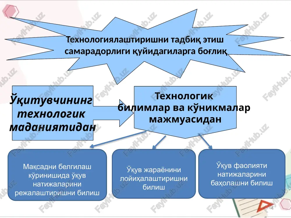 qlaydilar. mashg'ulot shaklni aniqlaydilar (ma'ruza, seminar/amaliy). mashg'ulot turini aniqlaydilar (ma'ruza: kirish, mavzuviy, muammoli va h.q.; seminar: bilimlarni tizimlashtirish/rivojlantirish, mustahkamlash, ko'nikma va malakalarni shakllantirish va h.q.) o'quv mashg'ulotini shakli va turi bo'yicha maqsadni belgilashni amalga oshiradilar. tavsiyalar: 1. “bilimlarni o'zlashtirish va o'quv faoliyatiga darajali yondashuv asosida ta'lim maqsadlarini birday qilish” jadvalidan foydalaning. 2. ishni bajarish vaqti -10 daqiqa. 3. natijalar a4 format qog'ozida rasmiylashtiriladi. 10 o'quv topshirig'ini taqdimot tartibi 1. birinchi darajadagi maqsadni belgilashni taqdimoti va muhokamasi. 2. ikkinchi darajadagi maqsadni belgilashni taqdimoti va muhokamasi. 3. uchinchi darajadagi maqsadni belgilashni taqdimoti va muhokamasi. 4. to'rtinchi darajadagi maqsadni belgilashni taqdimoti va muhokamasi. 11 maqsadni belgilash, test topshiriqlarini ishlab chiqish 12 uzlashtirish darajasi maksad natija test i. o'quvchilikka oid (tanish bo'yicha harakatlanishi) ii. tartiblilikka oid (algoritm) (namuna, o'xshashlik bo'yicha harakatlanish) iii. ijodiy fikrlovchilikka oid (evristik) (harakatlarni tanlash) iv. ijodkorlikka oid (harakatlarni izlash) 13 2. talabalarning o'quv yutuqlarini nazorat qilish talabalarning o'quv yutuqlari nazorati …