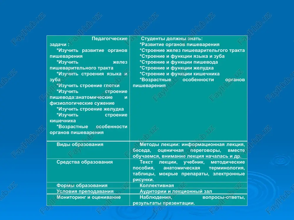 hno-kishechnomu traktu pishevix, a zatem kalovix» mass imeyut mesto razlichnie ximicheskie i fizicheskie prevrasheniya poslednix. komponenti pishi obrabativayutsya, chastichno usvaivayutsya, a chastichno videlyayutsya. idushaya vdol tulovisha zarodisha vnachale trubka—kishechnaya—postepenno uslojnyaetsya: v verxnem otdele tulovisha za schet razvitiya organov dixaniya, a v nijnem — organov mochevoy sistemi. pomimo etogo uslojneniya sama kishechnaya trubka takje postepenno delitsya na perednyuyu, srednyuyu i zadnyuyu kishku. pervaya daet nachalo glotke, jeludku i chasti dvenadtsatiperstnoy kishki, vtoraya — ostalnomu otrezku dvenadtsatiperstnoy kishki, toshey i podvzdoshnoy, slepoy, vosxodyashey obodochnoy i chasti poperechnoy obodochnoy kishki. iz zadney kishki razvivayutsya chasti poperechnoy obodochnoy, nisxodyashaya, sigmovidnaya i pryamaya kishka. zarodish snaruji pokrit ektodermoy, vnutri zalegaet kishechnaya trubka, ni v golovnom, ni v xvostovom kontsax ne dostigayushaya vnachale ektodermi. sledovatelno, ona zamknuta. postepenno, na 4-y nedele zarodishevoy jizni, eta pervichnaya kishka podrastaet k spetsialnim uglubleniyam v ektoderme, takovimi yavlyayutsya vverxu — glotochnaya buxta, a vnizu — analnaya buxta (ot slova anus …