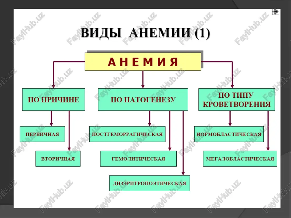 ” axtopos — npn ahemun (bhtahhoe b,,, b,, boamesoit kucaotbi, menesa, ...) 4 ycrpanuts, ymehbiints cteteh rhnoxenn j mpexorspatute, ymehbiints cteteh temocizepo3a koppextuposats kiip * wcnoap3opanne ahththmokcahtob, ahthokchahtob * bexenne gypepaerx pactbopos \ yerpanuts, ymehbuints ctemeh noczeactbhii ranokch v yerpannts henmpuathbie omyuiehis * koppexunsa yaxunit cepaeuho-cocyauctoit chctemei, mower, metehh,