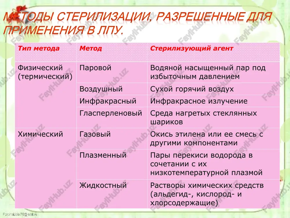 i med. izdeliya izvlekayutsya iz rastvora sterilnimi pintsetami ili korntsangami, perekladivayutsya v druguyu sterilnuyu emkost so sterilnoy vodoy, promivayutsya, prosushivayutsya i vikladivayutsya v biks so sterilnoy pelenkoy. vremya okonchaniya sterilizatsii takje zanositsya v jurnal sterilizatsii. ispolzuyutsya sleduyushie sterilizuyushie agenti i rejimi: 6% r-r perekisi vodoroda pri temperature + 50°s - 3 chasa ; pri temperature + 18°s - 6 chasov. rastvor perekisi vodoroda mojet bit ispolzovan v techenie 7 sutok so dnya prigotovleniya pri uslovii ego xraneniya v zakritoy emkosti v temnom meste. pri bolshem sroke xraneniya ispolzovanie rastvora mojet osushestvlyatsya tolko posle kontrolya soderjaniya aktivnodeystvuyushix veshestv. temperatura rastvora v protsesse sterilizatsii ne podderjivaetsya. preparat "saydeks" (glutaroviy aldegid) pri komnatnoy temperature - 10 chasov. rabota s preparatom doljna provoditsya v xorosho provetrivaemom pomeshenii. obladaet dovolno silnim nepriyatnim zapaxom. mojet vizivat allergicheskie reaktsii u personala. preparat «saydeks nu» (naduksusnaya kislota) pri komnatnoy temperature – 10 min. optimalniy na segodnyashniy den preparat …