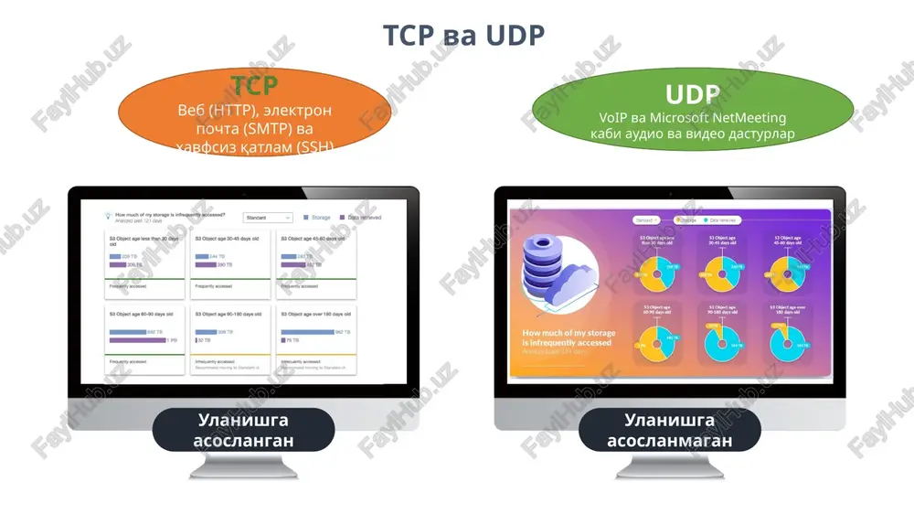 to by thisisengineering raengon unsplash 11 umumiy tcp risklari 4/19/2021 12 tcp hijacking full session hijacking; icmp hijacking; tcp dos dos hujumi tajovuzkor uchun ikkita maqsadga xizmat qilishi mumkin syn attacks syn navbatini oshirish; syn timeout-ni kamaytirish; syn cookies-ni yoqish fin attacks rst hujumida rst (yoki fin) paketlari o'rnatilgan ulanishni g'ayritabiiy ravishda bekor qilish uchun yuboriladi.. land attack va land attack hujumlarni kamaytirish 4/19/2021 13 intrusion detection system (ids) intrusion prevention system (ips) higher-layer protocols firewall alter system profile block attack vectors identify network devices stateful packet inspection (spi) 4/19/2021 14 mustaqqil talim uchun udp protokoli zaifliklari e'tiboringiz uchun rahmat image2.jpg image3.png image3.svg image4.png image5.jpeg image6.emf image9.jpg image10.jpg oleobject1.bin image7.png image9.svg image8.png image11.png image1.png image12.png image13.png oleobject2.bin image14.jpeg image15.png image16.jpg image17.png image18.png image14.svg image19.png image20.png image21.png image22.png image23.png /\ protocols on transport layer 1 tcp (transmission control protocol) udp (user datagram protocol) spx bgp esp fiber channel protocol iscsi sctp …