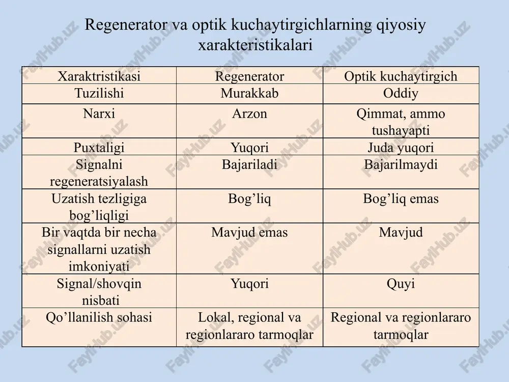 optik signal regeneratori - Page 4
