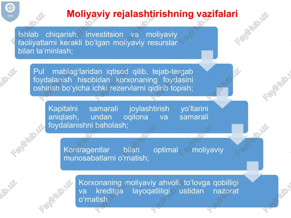 iy vazifasi tashqi muhit holatini o’rganish, uning korxonaga munosabatini anglash va korxona shakllanishi yo’lidagi maqsadlarga erishishni ta’minlovchi kompleks tadbirlarni ishlab chiqishdan iborat. ikkinchidan, rejalashtirishga an’anaviy yondashuvda rejani ishlab chiqish korxonaning resurslari va ichki imkoniyatlarini tahlil qilishdan boshlanadi. ichki imkoniyatlarni to’liq tahlil qilish korxona qancha miqdorda mahsulot ishlab chiqara olishi, ya’ni korxonaning ishlab chiqarish quvvati va shuncha miqdorda mahsulot ishlab chiqarishiga ketadigan xarajatlar darajasini aniqlash imkoniyatini beradi. ushbu holatda sotilgan mahsulotlar miqdori va savdo bahosi noaniq bo’lib qolaveradi. shuning uchun rejaning bunday texnologiyasi bozorni o’rganishga asoslangan strategik rejalashtirish fikri bilan qarama-qarshi bo’lib qolaveradi. strategik rejalashtirish 4 xil faoliyatni qamrab oladi: resurslar taqsimoti. tashqi muhitga moslashish. ishlab chiqarishni muvofiqlashtirish va tartibga solish. tashkiliy o’zgarishlar. ushbu jarayon moddiy, moliyaviy, mehnat, axborot va boshqa resurslar taqsimotini qamrab oladi. korxonaning shakllanish strategiyasi nafaqat biznesni kengaytirish, bozor talabini qondirish, balki resurslardan samarali foydalanish, ishlab chiqarish xarajatlarini muntazam kamaytirib borish orqali ham mustahkamlanadi. shu bois biznesning turli …