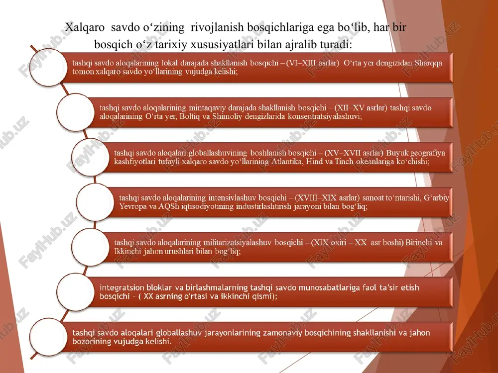 iy xalqaro qtisodiy alogalar strategiyasining chuqurlashib borayotganligida ko‘rish mumkin. tashqi savdo aloqalarining lokal darajada shakllanish bosqichi—(vi-xiii asrlar) o‘rta yer dengizidan sharqqa tomon xalqaro savdo yo‘llarining vujudga kelishi; tashqi savdo aloqalarining mintaqaviy darajada shakllanish bosqichi — (xii-xv asrlar) tashqi savdo alogalarining o‘rta yer, boltiq va shimoliy dengizlarida konsentratsiyalashuvi; tashqi savdo aloqalari globallashuvining boshlanish bosqichi — (xv—xvii asrlar) buyuk geografiya kashfiyotlari tufayli xalqaro savdo yo‘llarining atlantika, hind va tinch okeanlariga ko‘chishi; tashqi savdo alogqalarining intensivlashuv bosqichi— (xviii-xix asrlar) sanoat to‘ntarishi, g‘arbiy yevropa va aqsh iqtisodiyotining industirlashtirish jarayoni bilan bog‘liq; tashqi savdo alogqalarining militarizatsiyalashuv bosqichi— (xix oxiri — xx asr boshi) birinchi va ikkinchi jahon urushlari bilan bog‘liq; integratsion bloklar va birlashmalarning tashqi savdo munosabatlariga faol ta’sir etish bosqichi - ( xx asrning o'rtasi va ikkinchi qismi); tashqi savdo aloqalari globallashuv jarayonlarining zamonaviy bosqichining shakllanishi va jahon bozorining vujudga kelishi. ilm-fan va texnika taraqqiyoti ta’sirida mahsulot hamda xizmatlar savdosi hajmining keskin ortishi; ( …
