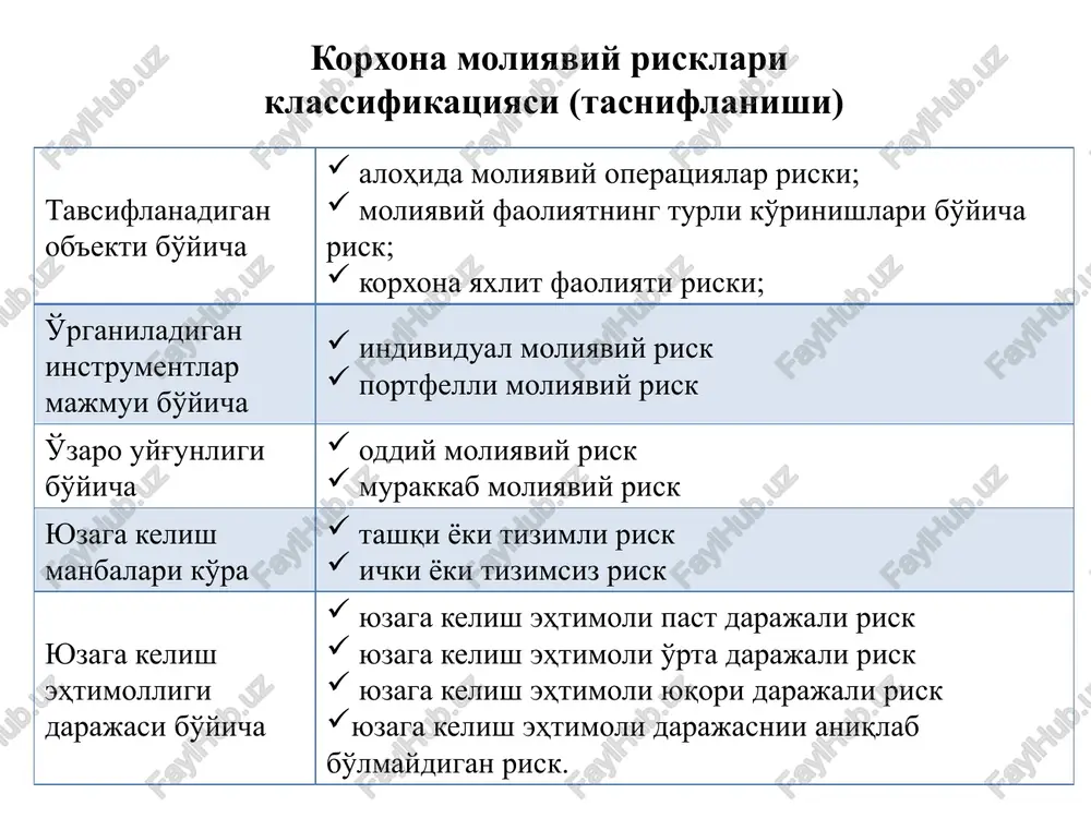 gi xisob-kitobga tayangan xolda, ushbu investitsiyaning jami yillik daromadliligini o'rtacha miqdori 4% ni tashkil qilganligiga qaramasdan, o'tgan davrdagi xech bir real daromadlilik kutilgan natijani ko'rsatmagan. 1 yil 4 va 5 yillardagi daromadlilik miqdori kutilganidan yuqoriroq (ijobiy risk) va aksincha 2 va 3 yillardagi real daromadlilik miqdori pastroq (salbiy risk) bo'lganligini ko'rishimiz mumkin. bu kabi tebranishlar, ya'ni o'rtacha miqdordan (kutilgan natijadan) chetlanishlarlar moliyaviy menejmentda riskning mohiyatini ifolaydi. iqtisodchi olimlar tomonidan keltirilgan tariflardan kelib chiqqan holda, fikrimizcha moliyaviy risk – bu tashqi muxitning noaniqliq sharoitida korxonalar tomonidan xo'jalik-moliyaviy faoliyatini amalga oshirishda daromad va moliyaviy resurslarni yo'qotilishi kabi salbiy oqibatlarni paydo bo'lish extimolligidir. agar investitsiyaning daromadliligida me'yoriy taqsimlanish kuzatilsa hamda investor yuqori va quyi risklardan xech qanday imtiyozga ega bo'lmasa, bunday jarayonda standart og'ish – risk o'lchovining xaqiqiy o'lchovi xisoblanadi. yuqorida keltirilgan misolimizni jadval shaklida quyidagicha aks ettirishimiz mumkin. investitsiya daromadliligi va risk darajasining tahlili yil daromadli lik (%) og'ish = (qaytish-o'rtacha qaytish) …