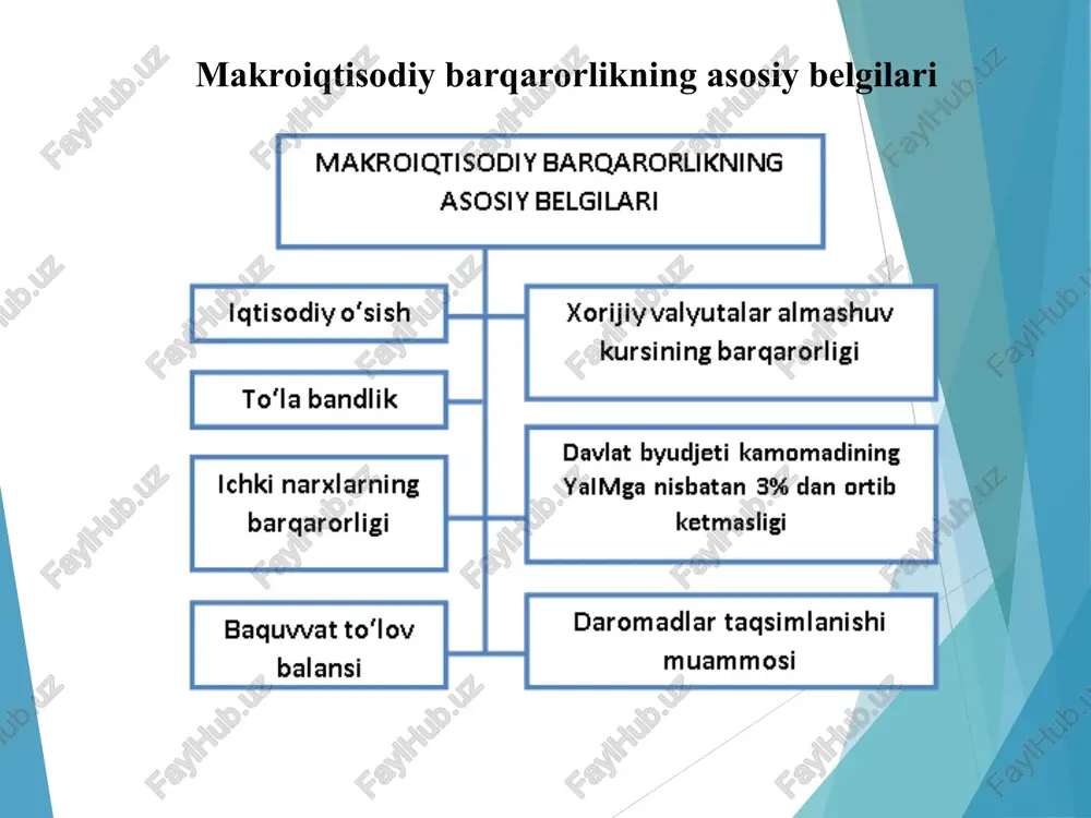 yent o'zgarishi mumkinligini nazarda tutadilar. bundan esa, ishlab chiqarishning berilgan texnik qurollanishi darajasida, belgilangan ishlab chiqarish hajmiga resurslarning turli kombinatsiyalarini qollab erishish mumkin degan xulosa didadi chidan, neokeynschilar bozor mexanizmining muvozanatni avtomatik gobiliyatini yetarlicha baholamadilar. neokeynschilardan farqli ravishda, neoklassiklar faqatgina raqobatga asoslangan bozor tizimigina iqtisodiy o‘sishning balanslashganligini ta’minlashi mumkin deb hisobladilar. ular iqtisodiy o‘sishning balanslashganligini ta’minlash raqobat mexanizmidan tashqari barqaror pul tizimiga ham bog'liq, raqobat mexanizmi va bargaror pul tizimi bozor muvozanatini avtomatik tiklaydi deb hisoblashdilar. shu sababli ular, davlatning iqtisodiyotga aralashuviga barqarorlikni buzuvchi omil sifatida qarab, inflyatsion davlat xarajatlariga qarshi chiqdilar. rasm 1 ishlab chigarish funksiyasi ishlab chigarish funksiyasi qay ishchi boshiga _ darajada ishchi boshiga kapital ishlab chigarish, y chiaish. migdori k ni ishchi boshiga ishlab chiqarish migdori y=fk) ni ifodalaydi. ishlab chigarish funksiyasi qiyaligi ‘kapital ishlab chigarishning marginal mahsvlotidir: agar k bir birlik mpk tomonidan ortsa, mpk taga y ortadi. — ishlab —chigarish funksiyasi kapitali marginal mahsvlotni …