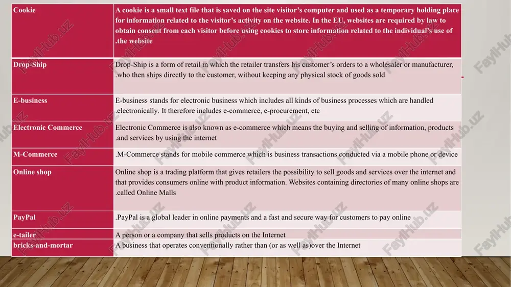 digital products, such as digital audio files of songs or software, the e-tailer usually sends the file to the customer over the internet. the largest of these online retailing corporations are alibaba, amazon.com, and ebay. activity 1: match the sentences with their endings according to the text a. enable businesses to buy from another businesses 1. a shopping search engine1 b. ships the products to the custome 2. online customers must have c. displays the same product's availability and pricing at different e-retailers 3.business-to-busines d. are sent to the customer over the internet. 4. the e-tailer e. access to the internet 5. online shopping f. allows consumers to directly buy goods or services from a seller over the internet 6. digital products activity 2: match opposites 1. online a. selling 2. retail b. digital product 3. physical product c. ban 4.availability d. offline 5. allow e. wholesale 6. buying f. …