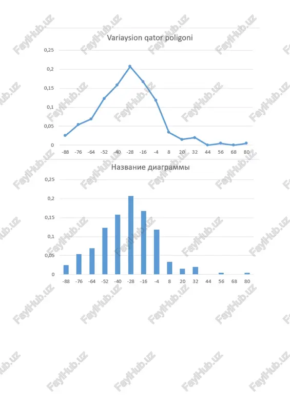ehtimollar va statistika - Page 4