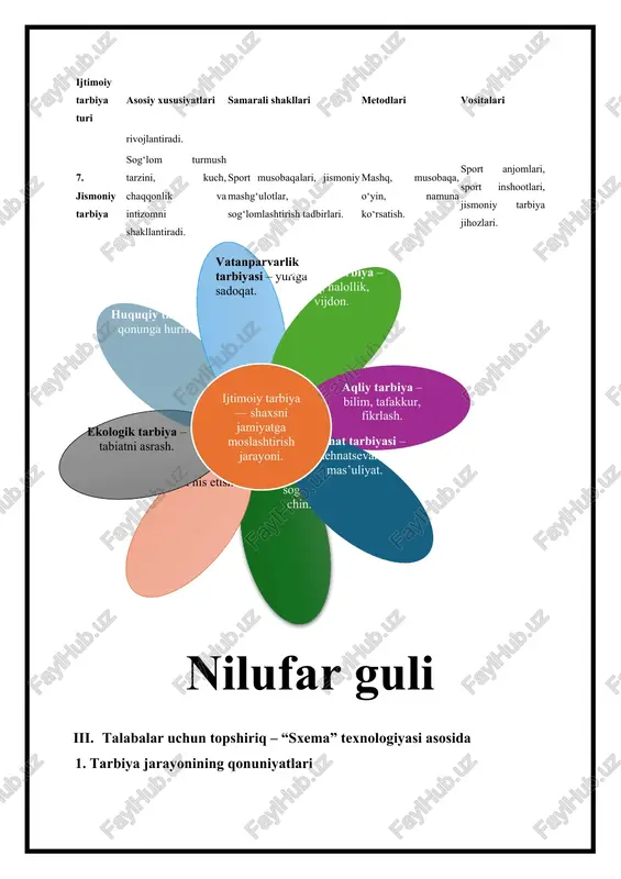 lanuvchi o‘rtasida o‘zaro ishonch, hurmat va hamkorlik muhitini yaratish muhim ahamiyatga ega. grafik “sxematik” iv. talabalar uchun topshiriq – kichik esse rivojlangan xorijiy davlatlarda ta’lim va tarbiya rivojlangan xorijiy davlatlarda ta’lim va tarbiya tizimi zamonaviy texnologiyalar, insonparvarlik va shaxsga yo‘naltirilgan yondashuv asosida tashkil etilgan. masalan, finlyandiyada ta’lim jarayoni o‘quvchining qiziqishi va mustaqil fikrlash qobiliyatini rivojlantirishga qaratilgan. o‘qituvchi — bu bilim beruvchi emas, balki yo‘l ko‘rsatuvchi, maslahatchi sifatida faoliyat yuritadi. yaponiyada tarbiya jarayoni “katta hurmat va intizom” tamoyiliga asoslanadi. bolalar yoshligidan tozalikka, tartibga, hamjihatlikka o‘rgatiladi. germaniyada esa kasbiy ta’lim va mehnat tarbiyasi muhim o‘rin tutadi. o‘quvchilar nazariya bilan bir qatorda ishlab chiqarish amaliyotida ham ishtirok etadilar. bu tajribalardan ko‘rinadiki, samarali tarbiya — bu nafaqat darslik, balki shaxsga ta’sir etuvchi ijtimoiy-madaniy muhitdir. o‘zbekiston ta’lim tizimi ham ana shunday ilg‘or tajribalarni o‘zlashtirib, yoshlarni barkamol inson sifatida tarbiyalashga intilmoqda. v. talabalar uchun topshiriq. test javoblari alohida qilib ajaratib yozilgan. 1. axloqiy tarbiyaning maqsadi nimadan …