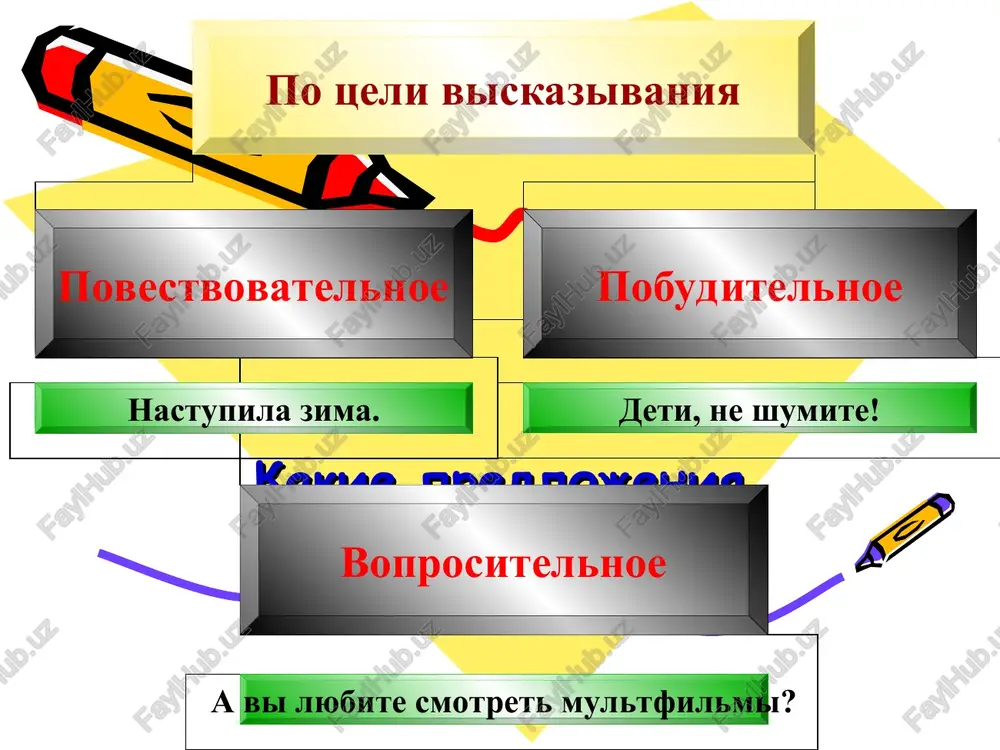 taqdimotlar/pedagogika - Page 4