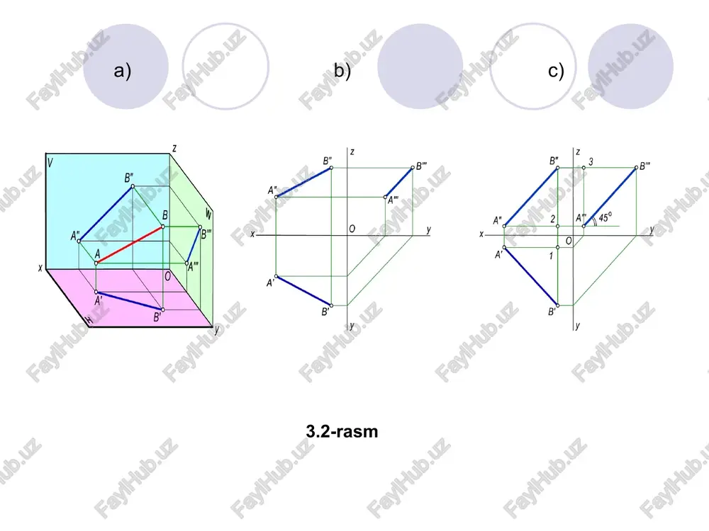 hosil bo‘lgan b″′a0 = ab bo‘lib, ab^w=a″′b″′a0 = teng bo‘ladi. 1. to‘g‘ri chiziqning proyeksiyalari qanday hosil bo‘ladi? 2. umumiy vaziyatdagi to‘g‘ri chiziq nima? 3. qanday xususiy vaziyatdagi to‘g‘ri chiziqlarni bilasiz? 4. umumiy vaziyatdagi to‘g‘ri chiziq kesmasining haqiqiy uzunligi qanday yasaladi? 5. o‘zaro parallel to‘g‘ri chiziqlarning proyeksiyalari qanday bo‘ladi? 6. kesishuvchi va ayqash to‘g‘ri chiziqlarning proyeksiyalari bir-biridan qanday farqlanadi? 7. to‘g‘ri burchakning proyeksiyalanishi haqidagi teoremani tushuntirib bering. 8. ko‘rinishlikni aniqlashda konkurent nuqtalardan qanday foydalaniladi? b" \ m ib" a" b" 3 b an 2| jana 45° a y 0 | o| a’ 1 b a" b" ax b'