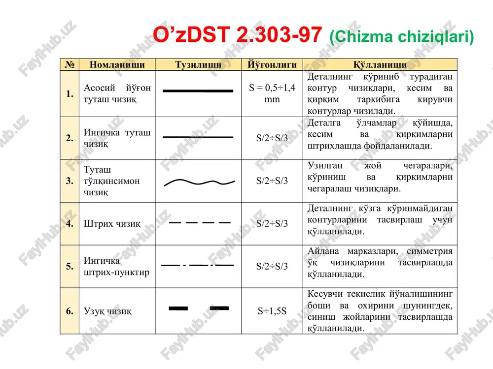 7 asosida chizma shriftlarini standartlash autocadda o'zdst 2.304-97 asosida chizma shriftlarini standartlash autocadda o'zdst 2.304-97 asosida chizma shriftlarini standartlash autocadda o'zdst 2.306-96 asosida materiallarni grafik belgilanishini standartlash autocad da qirqim yoki kesim yuzalari materialligini grafik belgilanishi (shtrixlanishi) to'liq avtomatlashtirilgan bo'lib, faqat yopiq hududlarni shtrixlash mumkin. autocadda o'zdst 2.306-96 asosida materiallarni grafik belgilanishini standartlash autocadda o'zdst 2.307-96 asosida o'lcham qo'yishni standartlash «lineyniy» - to’g’ri o’lcham __ «parallelniy» - parallel o’lcham __ «dlina dugi» yoy uzunligi __ «ordinatniy» - ordinata o’lchami __ «radius» - radius o’lchovi __ «s izlomom» - siniq chiziqli radius o’lchovi __ «diametr» - diametr o’lchovi __ «uglovoy» - burchak o’lchovi __ ob'ektga o'lcham qo'yish ob'ektning xususiyatidan kelib chiqib qo'yiladi kesma uzunligini aniqlashda «lineyniy» - «chiziqli», «vpisanniy (parallelniy)» - «tirkalgan (parallel)» buyruq piktogrammalari tanlanib kesmaning boshi va oxiri sichqoncha yordamida belgilansa o'lcham chiqarish elementlari, o'lcham chizig'i va strelkalar, o'lcham qiymati avtomatik tarzda hosil bo'ladi. ob'ektga o'lcham qo'yish ob'ektning xususiyatidan …