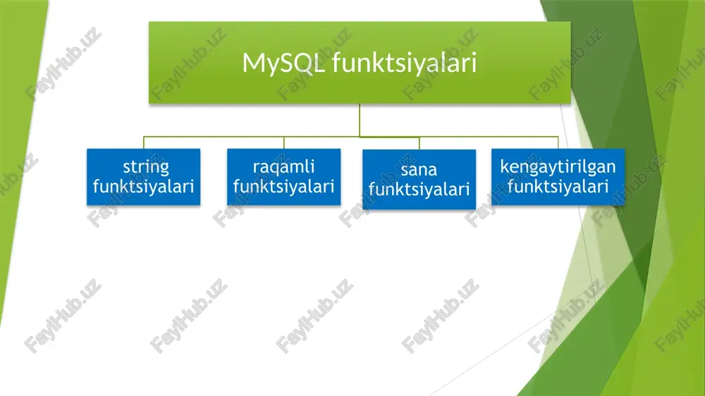 racter_length() (char_length( ning sinonimi concat_ws0 ajratuvchi bilan birlashmani qaytaradi concato birlashtiriigan gatomni qaytaradi convo) ragamlarni turli son asostari o'tasida ozgartiradi elto indeks raqamidagi satmi qaytaradi "1 12 13 14 18 16 7 18 19 20 export_set( qimmatii bitlarda o'matiigan har bir bit uchun siz on stringni olasiz va har bir ‘o'matiimagan bit uchun o'chirlgan qatorni qaytaradigan qatori qaytaradi fieldo keyingi argumentiardag{ birinchi argumentning indeksini (pozitsiyasini) qaytaradi find_in_seto iikkinchi argument ichidagi birinchi argumentning indeks pozitsiyasini qaytaradi formato belgilangan kasriar soniga formatlangan ragamni qaytaradi hex() (on offi burchakii giymatning qator ko'inishini qaytaradi kiritmoqq belgilangan belgitar sonigacha ko'satlgan joyga pastki qatorni kirtadi instro ct pastki satming birinchi takrorianish indeksini qaytaradt lcased. lower( ning sinonimi chap) belgilangan belgilarning eng chap sonini qaytaradi lengtho ‘satr uzunligini baytlarda qaytaradi a 22 23 24 25 26 a 28 29 20 load_fileo nomlangan fayini yukiaydi locateq pastki satming birinchi paydo bolishi o'mini qaytaradi lowero argumentni kichik harf bilan …