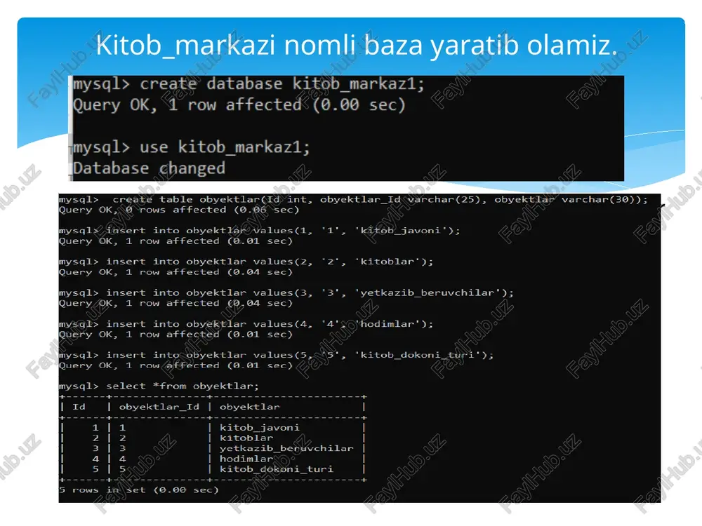 uery ok, @ rows affected (0.06 sec) sql> insert into obyektlar values(1, oe) ok, 1 row affected (0.01 sec) sql> insert into obyektlar values(2, oe) ok, 1 row affected (0.04 sec) sql> insert into obyektlar values(3, oe) ok, 1 row affected (0.04 sec) sql> insert into obyektlar values(4, oe) ok, 1 row affected (0.01 sec) sql> insert into obyektlar values(5, uery ok, 1 row affected (0.01 sec) lai cals sie ciettlars kitob_javoni kitoblar hodimlar urwnr rows in set (0.00 sec) obyektlar_id varchar(25), obyektlar varchar(3@)); | | | yetkazib_beruvchilar | | kitob_dokoni_turi "kitob_javoni'); "kitoblar'); "yetkazib_beruvchilar'); *hodimlar'); 3 'kitob_dokoni_turi'); 5 rows in set (@.00 sec) sql> create table kitob_javoni(id int, javonlar_soni varchar(25), yaroqlilik_muddati varchar(15)); uery ok, @ rows affected (0.04 sec) sql> insert into kitob_javoni values(1, '10", ‘20 "> _yil'); uery ok, 1 row affected (0.04 sec) sql> insert into kitob_javoni values(2, '25', '3@_yil'); uery ok, 1 row affected (0.04 sec) sql> …