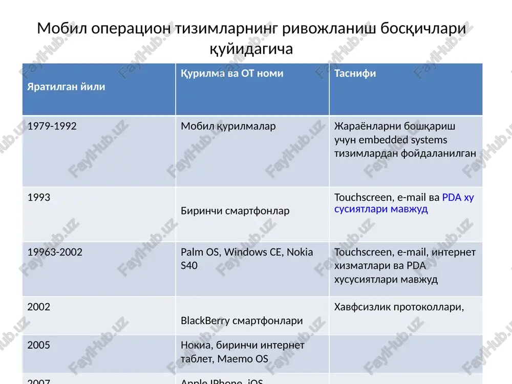 mobil operatsion tizimlar - Page 4