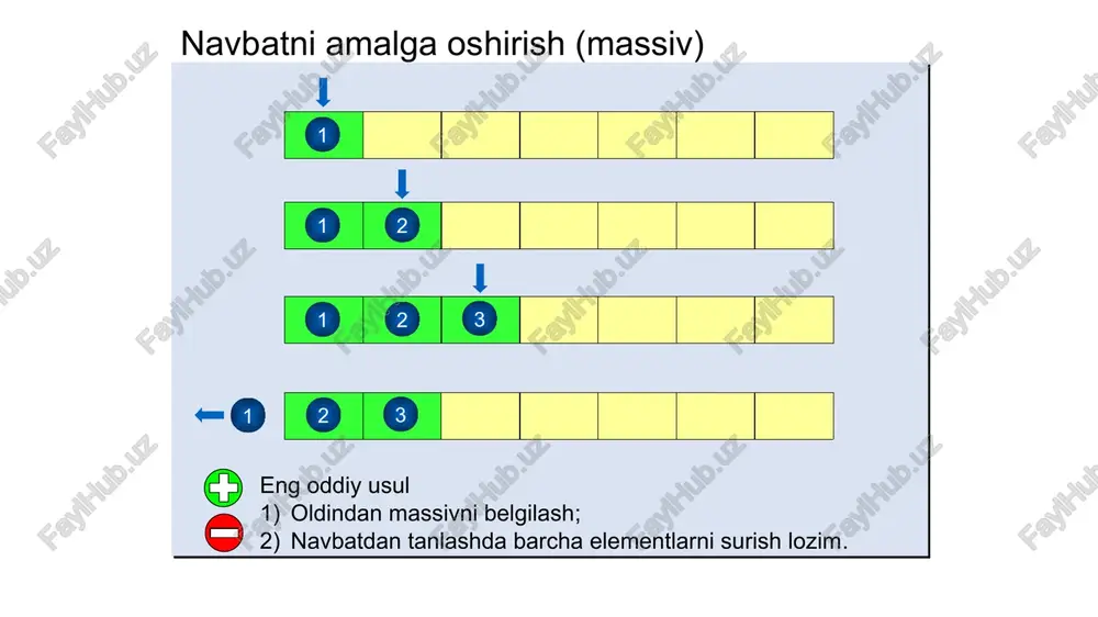 ma’lumotlartuzilmsi va algoritimlar - Page 4
