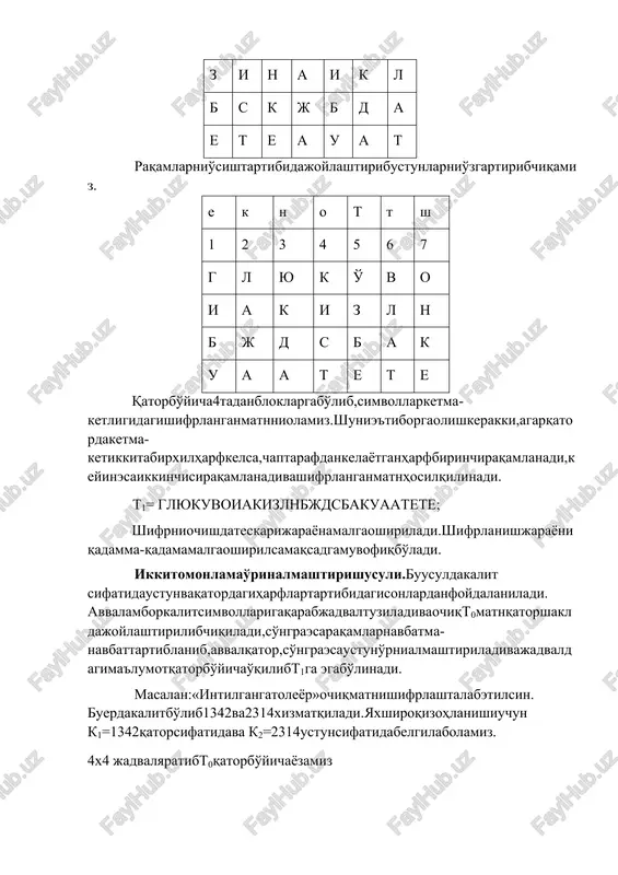 11001 11010 11011 n=13=01101 xor 0 1 1 0 1 32=25gayani5betliikkiliksanoqsistemasiuchun misol: “hello” co'zishifrlansin. t0= hellok= kalit t1= ? vernamishlabchiqqanbutizimniaylanalilentayordamidatekshirgan, uzatgich(peridatchik)vaqabulqilgichlarni(pryomnik)ko'rishdabirxilyokishungao'xshagankalitketma-ketligidanfoydalangan.vernamshifrlashtiziminingkamchiligiuzatuvchiorqaliqabulqilishtomonigakalitketmaketliginiqandayuzatishedi.chunkidushmankalitniolsa,uyuborganshifrlanganmatnnibemalolochibo'qiyoladi.shuninguchunxamvernamningshifrlashtizmietarliemasligisabablibunihalkilishuchunshifrlashnigammalashtirishusuligao'tilgan. sezershifrlashalgaritmi vernanshifrlashalgaritmi affinshifrlashalgaritmi image7.png image8.png image9.png image10.png image11.png image12.png image13.png image14.png image15.png image16.png image17.png image18.png image19.png image20.png image21.png image22.png image23.png image24.png image1.png image2.png image3.png image4.png image5.png image6.png ata g xorjava 1 package com.company; import java.util.scanner; 5 > class caesarcipherexample { 5 usages 7 public static final string alphabet = "abcdefghijklmnopgrstuvwxyz"; 2 usages public static string encryptdata(string inputstr, int shiftkey) 1 { 11 inputstr = inputstr.tolowercase() ; 12 string encryptstr = "";| 14 for (int i = 0; i = ggr ae abm ay 12:32 lf utf-8 4spaces ‘we suoreouron ge aseqeied (i abm ay suoredunon gpm { int pos = alphabet.indexof(inputstr.charat(i)); - - = int decryptpos = (pos - shiftkey) % 26; 2 if (decryptpos public static void main(string[] args) { scanner kiritish = new scanner(system. in); system. out.println("so'zni …