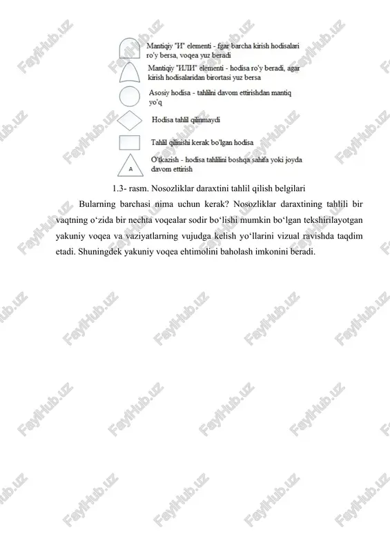 risklarni baholash usullari - Page 4