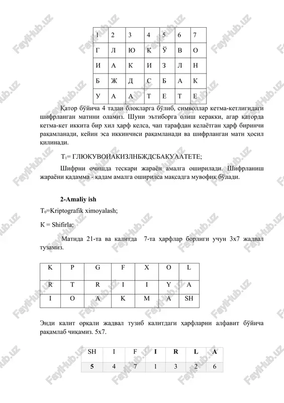 h almashtirishlari ishlatiladi. vernamning shifrlash usuli. vernamning shifrlash tizimi modul qiymati m=2 bo'lgan vijiner shifrlash tizimining bir qismi hisoblanib, 1926-yilda bu usulning aniq ko'rinishi ishlab chiqiladi. gilbertom vernam at&ssha firmasi xomiyligi ostida kiruvchi matn sifatida ikkilik sanoq sistemasidan foydalandi. shifrlashda birinchi ingliz alfavitidagi(a,b...z). matnning xar bir xarfi 5-bit bo'lakli (b0,b1…b4) bado raqami bilan kodlanadi. ixtiyoriy ketma-ketlikdagi ikkilik kalitlar k0,k1,k2, avval kitobsimon lentaga yoziladi. quyidagi rasmda uzatilayotgan axborotni vernam usuli orqali shifrlash ko'rsatilgan (2.1-rasm). 2.1-rasm. vernam usuli orqali shifrlash kiruvchi matnni shifrlashda x-kiruvchi matn ikkilik ko'rinishiga o'tkaziladi va ikkilik modul ostida ikkilik ketma-ketlikdagi k-kalit bilan shifrlash amalga oshiriladi. u shifrlangan yozuv: 𝑦=𝑥⊕𝑘 shifrni ochishda yozuvdagi har bir kalit ke k y x k k y=x k=x kiruvchi yozuv shifrlangan yozuv tiklangan yozuv ikkilik modul ostidagi belgilar kkalit ketma-ketligi bilan tuziladi. 𝑦⊕𝑘=𝑥⊕𝑘=𝑘⊕𝑥 a 0 00000 v 1 00001 c 2 00010 d 3 00011 e 4 00100 f 5 00101 g 6 …