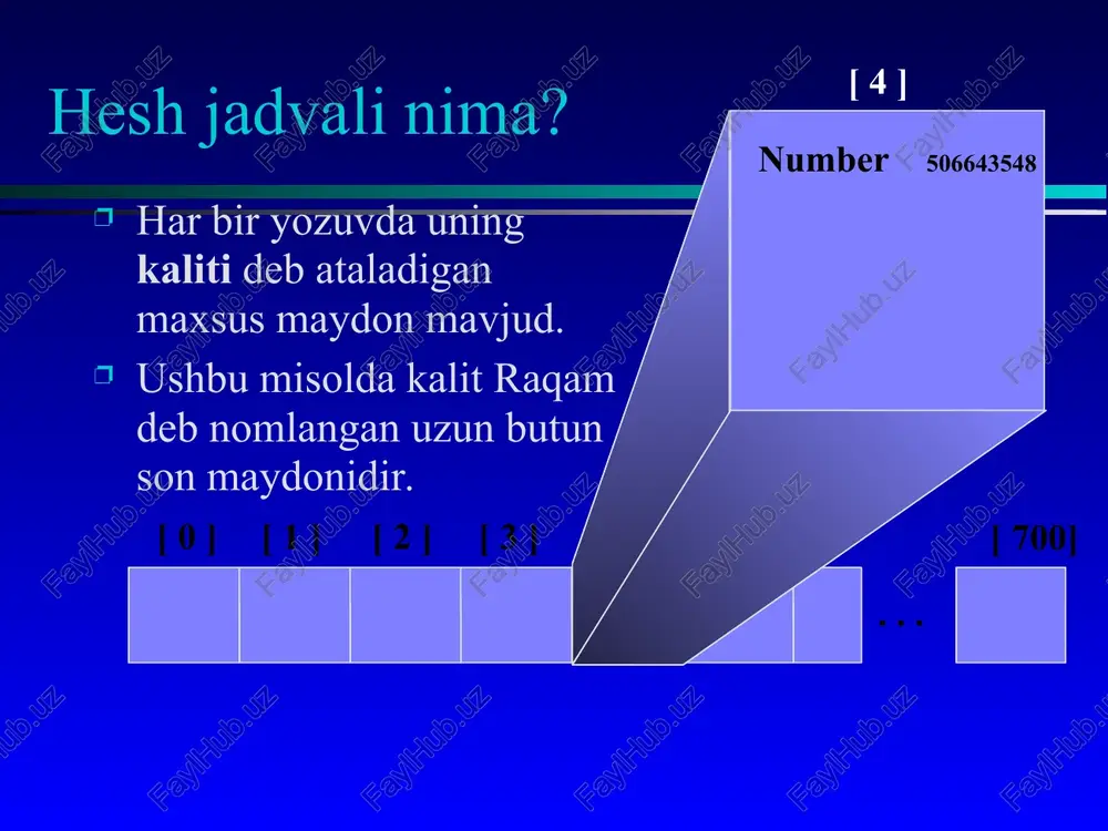.and a third collision... to'qnashuvlar bu to'qnashuv deb ataladi, chunki [2] da allaqachon boshqa tegishli yozuv mavjud. [ 0 ] [ 1 ] [ 2 ] [ 3 ] [ 4 ] [ 5 ] [ 700] number 701466868 number 506643548 number 233667136 number 281942902 number 155778322 . . . number 580625685 to'qnashuv sodir bo'lganda, bo'sh joy topmaguningizcha oldinga siljiting. but if there are any empty spots, eventually you will reach an empty spot, and the new item is inserted here. to'qnashuvlar bu to'qnashuv deb ataladi, chunki [2] da allaqachon boshqa tegishli yozuv mavjud. [ 0 ] [ 1 ] [ 2 ] [ 3 ] [ 4 ] [ 5 ] [ 700] number 506643548 number 233667136 number 281942902 number 155778322 . . . number 580625685 number 701466868 yangi yozuv bo'sh joyga tushadi. the new record is always placed in the first available empty spot, after the hash value. …