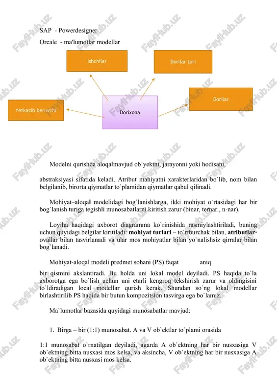 hiyatlar bilan yo`nalishsiz qirralar bilan bog`lanadi. mohiyat – aloqa modeli predmet sohani (ps) faqat aniq bir qismini akslantiradi. bu holda uni lokal model deyiladi. ps haqida to`la axborotga ega bo`lish uchun uni etarli kengroq tekshirish zarur va oldingisini to`ldiradigan local modellar qurish kerak. shundan so`ng lokal modellar birlashtirilib ps haqida bir butun kompozitsion tasvirga ega bo`lamiz. relyatsion yondashuv asosiy tushunchalari:  ma‘lumotlar toifasi – relyasion mb saqlanadigan ma‘lumot qiymatlari;  domen – domenlar ma‘lumotlarni ayrim asosiy turlarini aniqlash orqali o‗rnatiladi;  atributlar – jadval ustunlar nomlari;  bog‗lanish – relyation so‗zidan olinib munosabatni bildiradi;  birlamchi kalit – bu kalit tashqi mb bilan bog‗lanishni o‗rnatish uchun xizmat qiladi. relyatsion mb munosabatlarni o`zaro bog`langan to`plamidir. har bir munosabat kompyuterda fayl ko`rinishida tasvirlanadi. 3 - laboratoriya ishi mavzu: sql tilida jadvallar yaratish, o’zgartirish va o’chirish. ushbu labaratoriyada predmet soha ma`lumotlar bazasini sql so`rovlari orqali yaratamiz. mavjud ob`yektlarni so`rovlar orqali ma`lumotlar bilan to`ldirish, …