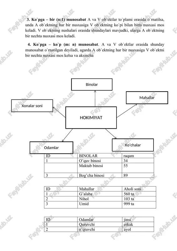 , rangi varchar(30)); natija: 5. shu tariqa yana 3 ta baza yaratamiz: natija: 4-amaliy ish mavzu: “ma’lumotlarni tanlash va ular ustida amalar ishning maqsadi: talabalarda dml komandalaridan foydalanish va shu orqali relyatsion mb da ishlash konikmasini hosil qilish; masalaning korilishi: avvalgi labaratoriya mashgulotda yaratilgan hokimiyatning mb ustida amallar bajarish; uslubiy ko’rsatmalar: ma’lumotlar ba’zasiga malumotlani qoshish, yangilash, o’chirish,va chiqarib tashlash imkonini beradi, odatda ma’lumotlani boshqarish tili (dml- data manipulation language) yordamida amalga oshiriladi. barcha ma’lumotlarning markazlashtirilgan saqlanish mavjudligi va ularning tavsifi ba’zan so’rov tili deb ataluvchi so’rovlardan tashkil etilgan umumiy uskuna sifatida dtm ldan foydalanish imkonini beradi. so'rovlar tilining mavjudligi o'ziga xos faylli tizimlarni cheklanishlardan yo'qotish imkoniyatini beradi, unda foydalanuvchilarning fiksirlangan so'rovlar to'plami ustida ish olib borishlari yoki dasturiy ta‘minotni boshqarishda ko'proq murakkab muammolar uchun doimiy ravishda yaratilayotgan dasturlar sonining oshishi nazarda tutiladi. dml tilining ikki xil turi mavjud - protsedurali va protsedurali bo'lmagan tillar. ular bir-biridan ma‘lumotlardan ko'chirma olish usullari …
