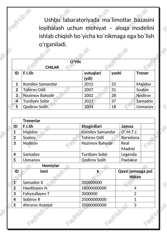 rov: select* from tolovlar; natija: 4.tolovlar jadavlida like funksiyasini ishlatamiz: sorov: select*from tolovlar where tolov_turi like ‘d%’; natija: sorov: select*from tolovlar where tolov_turi like ‘a%’; natija: sorov: select*from tolovlar where tolov_turi like ‘m%’; natija: 5.tolovlar jadvalida tolov turi satriga upper funksiyani kiratamiz; sorov: select id, tolov_turi, upper(tolov_turi) from tolovlar; natija: 6. .tolovlar jadvalida tolov turi satriga lower funksiyani kiratamiz; sorov: select id, tolov_turi, lower(tolov_turi) from tolovlar; natija: 7.lenght funksiyasi va mantiq amallarni qollanilishi; sorov: select id,tolov_turi,length(tolov_turi) from tolovlar; natija: 9.order by funksiyasi orqali tolovlar jadvali alifbo tartibida bo’sin; sorov: select*from tolovlar order by tolov_turi; natija: 9.tolovlar nomli tabledan narxi max va min bolgan malumotni chiqarin; sorov: select max(narx) from tolovlar; natija: sorov: select min(narx) from tolovlar; natija: 10. sum funksiyasi orqali narxlarni hisoblimiz; sorov: select sum(narx) from tolovlar; natija; 11. avg funksiyasi orqali o’rta arifmetigini hisoblimiz; sorov: select avg(narx) from tolovlar; natija: . 6-amaliy ish mavzu: groud by, order by, …